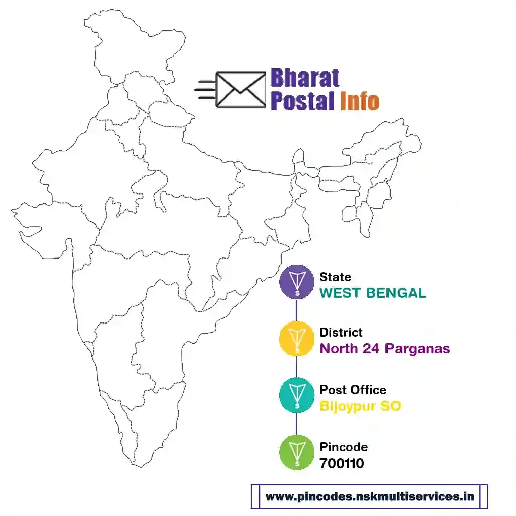 west bengal-north 24 parganas-bijoypur so-700110